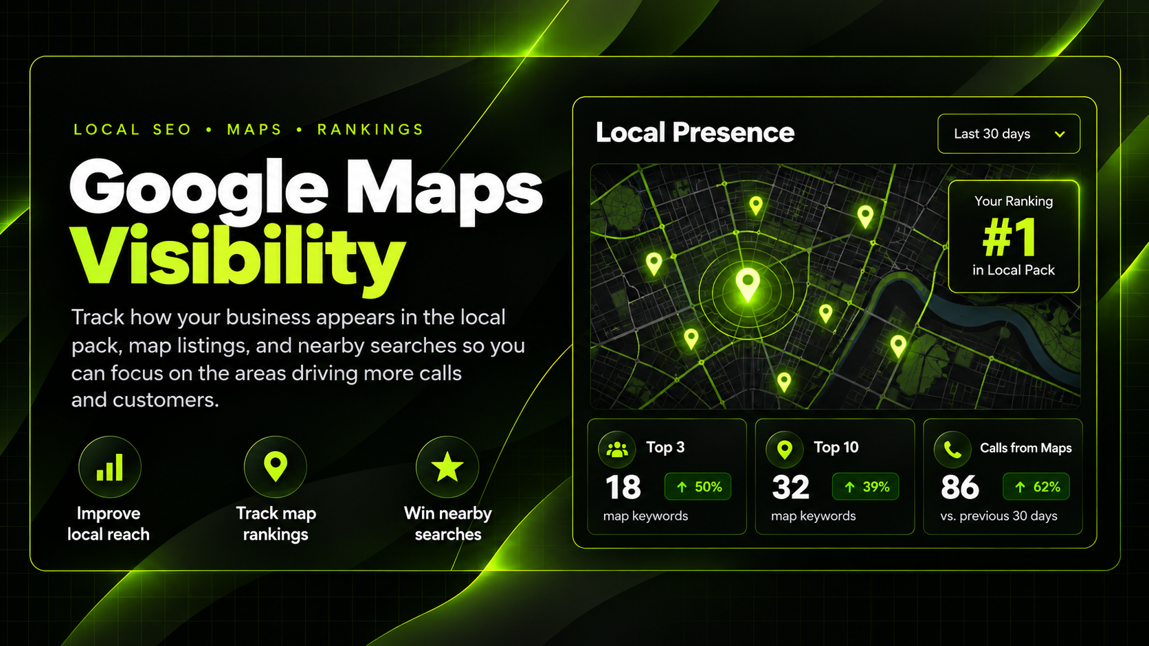 Google Maps visibility: tracking local pack, map listings and nearby searches to win more calls and customers