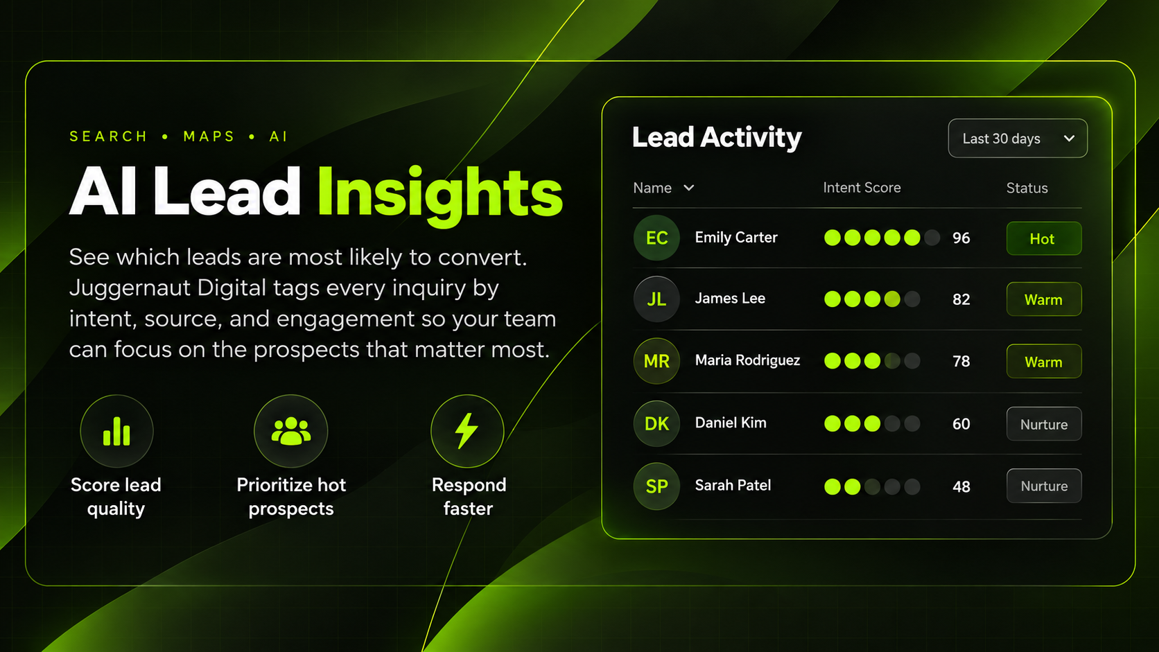 AI Lead Insights: SEO Juggernaut tags every inquiry by intent, source and engagement to score lead quality, prioritize hot prospects and respond faster