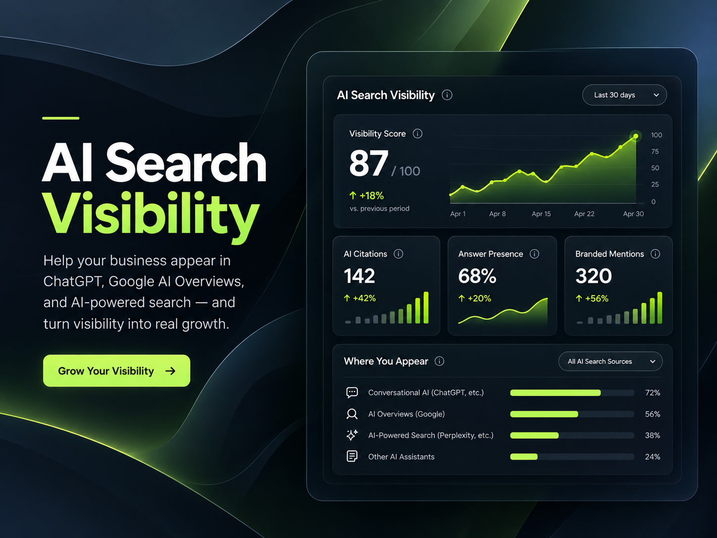 AI network connecting website pages and structured data to search results