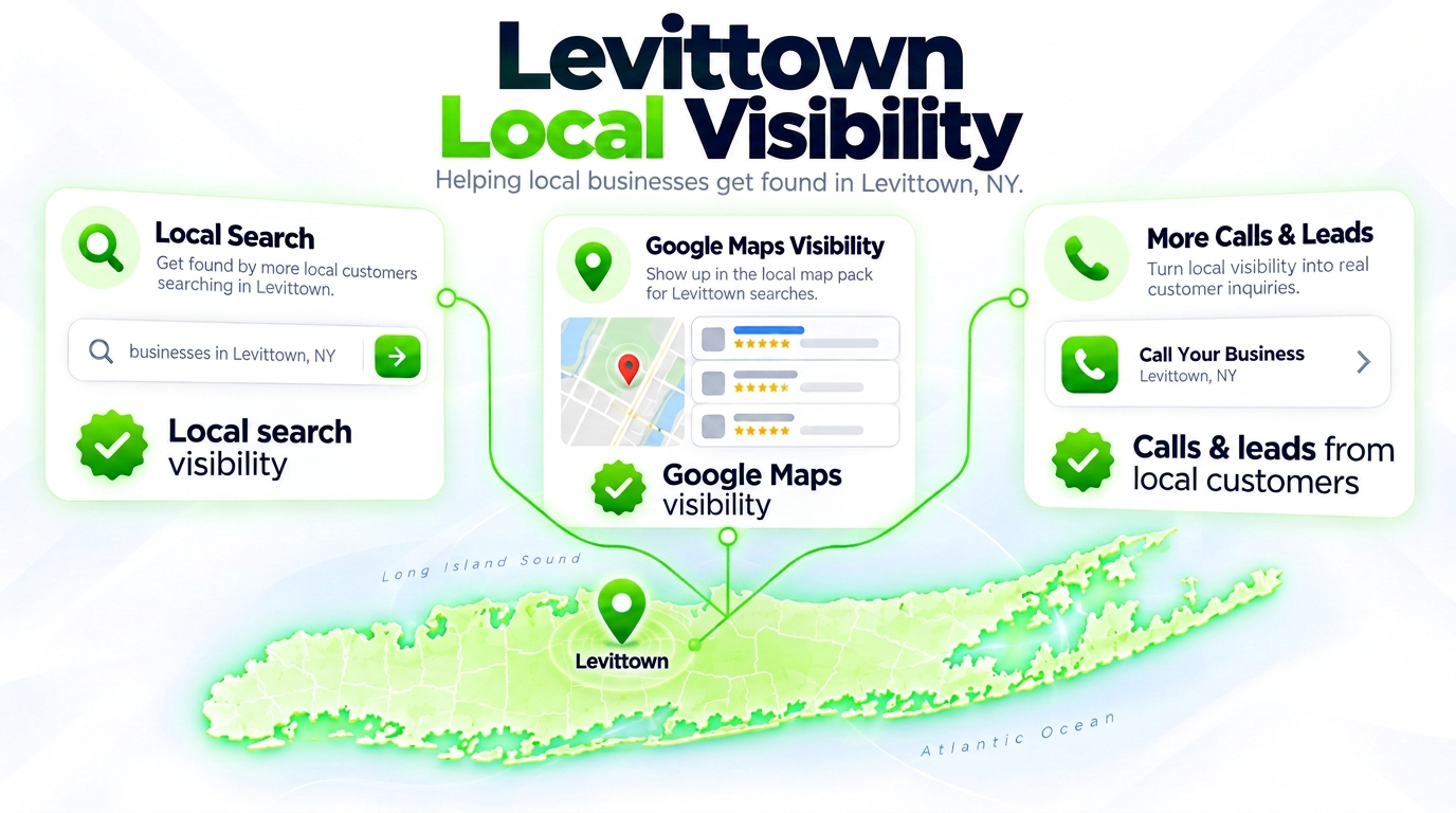 SEO Juggernaut search bar connected to AI chat assistants and a Google Maps pack over a Levittown neighborhood